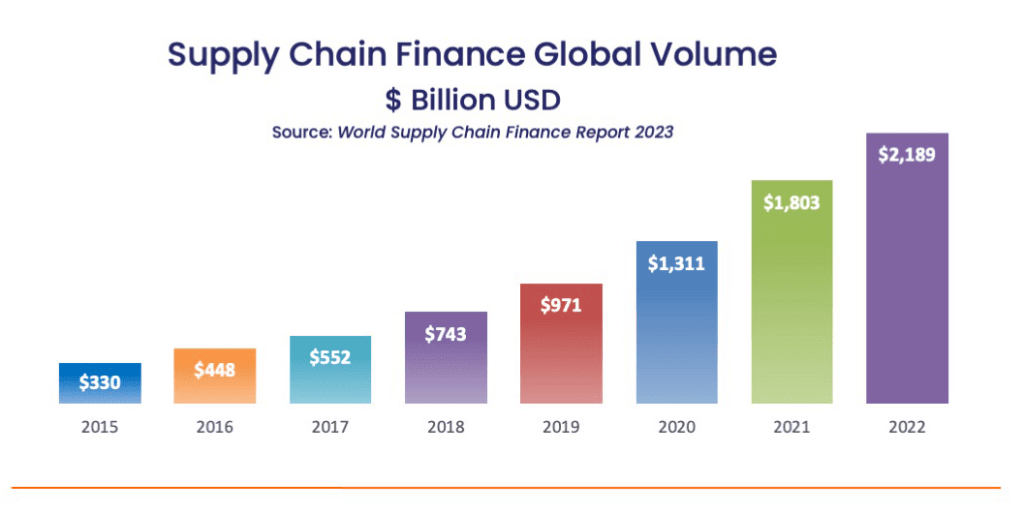 Supply Chain Finance Outlook 2023 Interface Financial Group